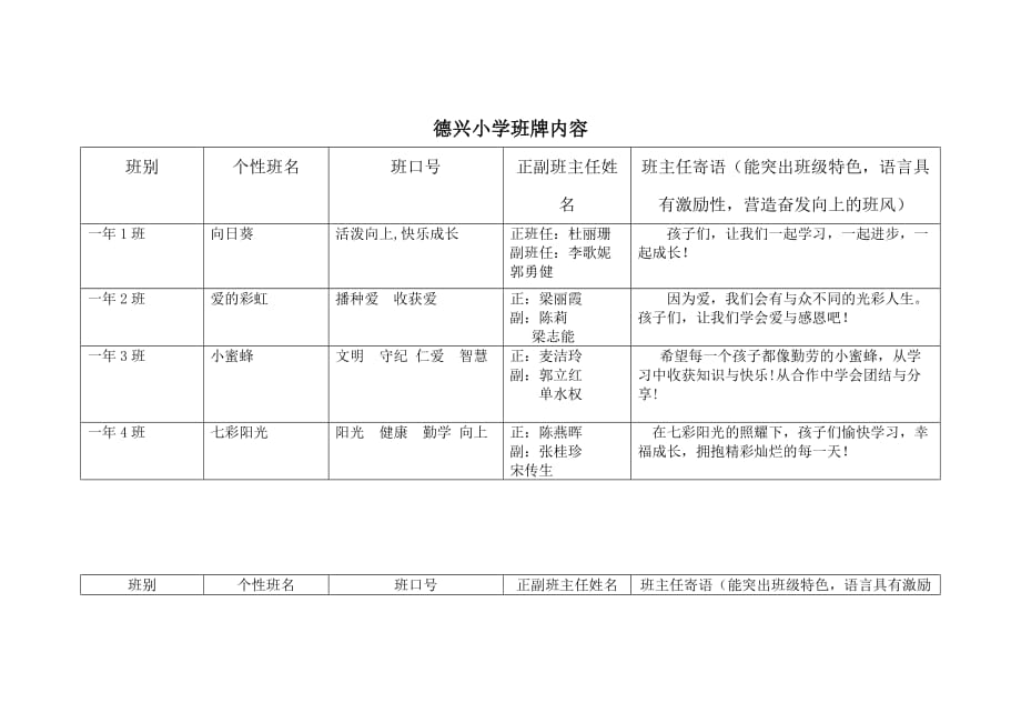 各班班牌制作内容资料_第1页