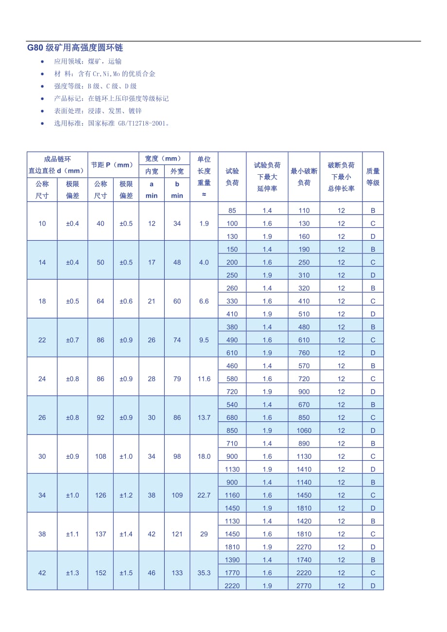 矿用链条规格参数资料_第1页