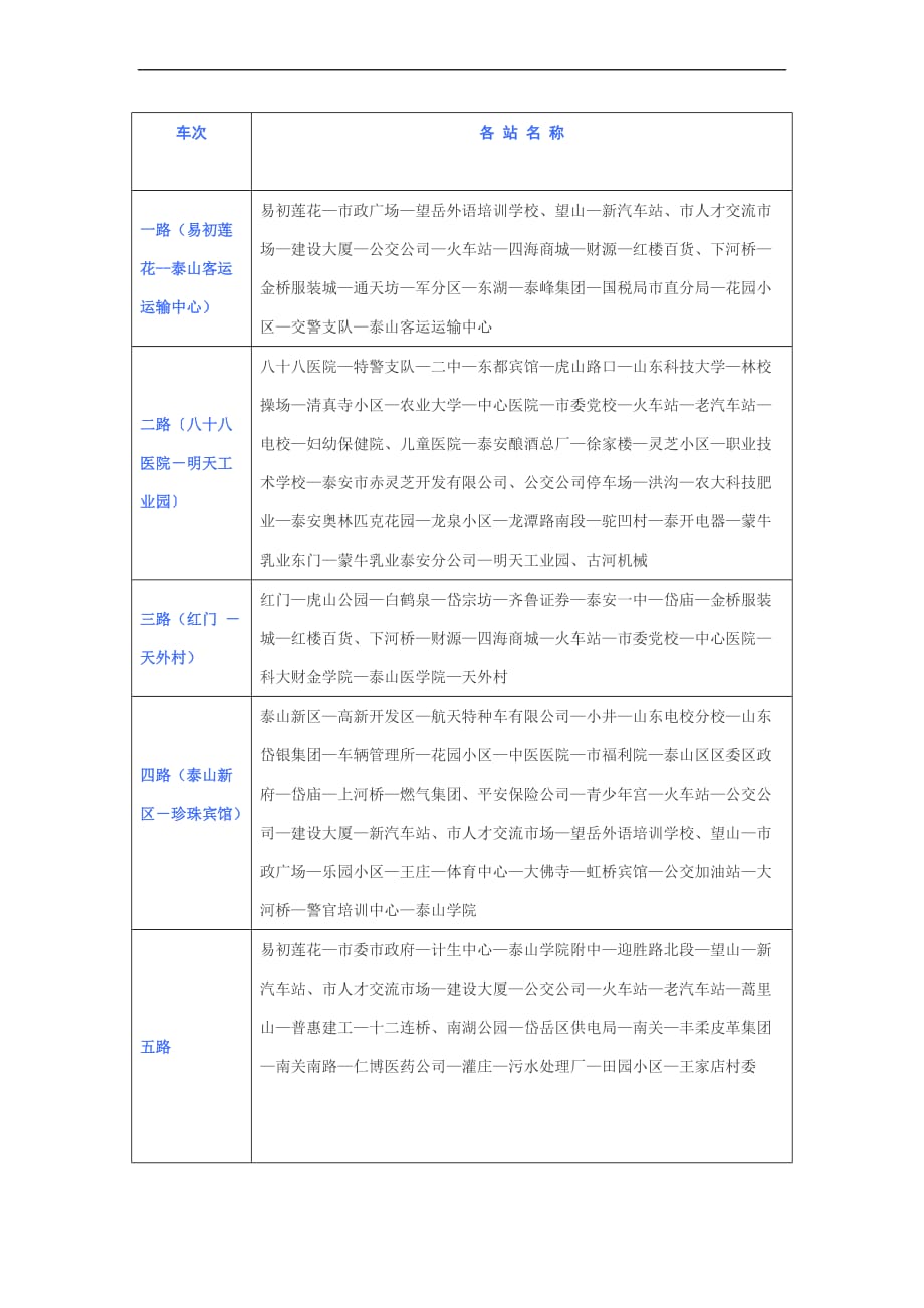 泰安市公交车线路表.doc_第1页