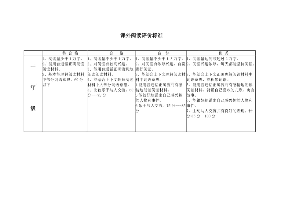 课外阅读评价标准(同名4186)_第1页