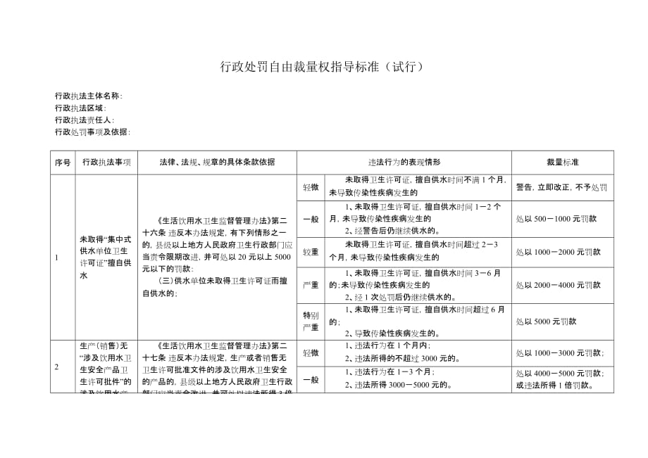 行政处罚自由裁量权指导标准(生活饮用水卫生).doc_第1页