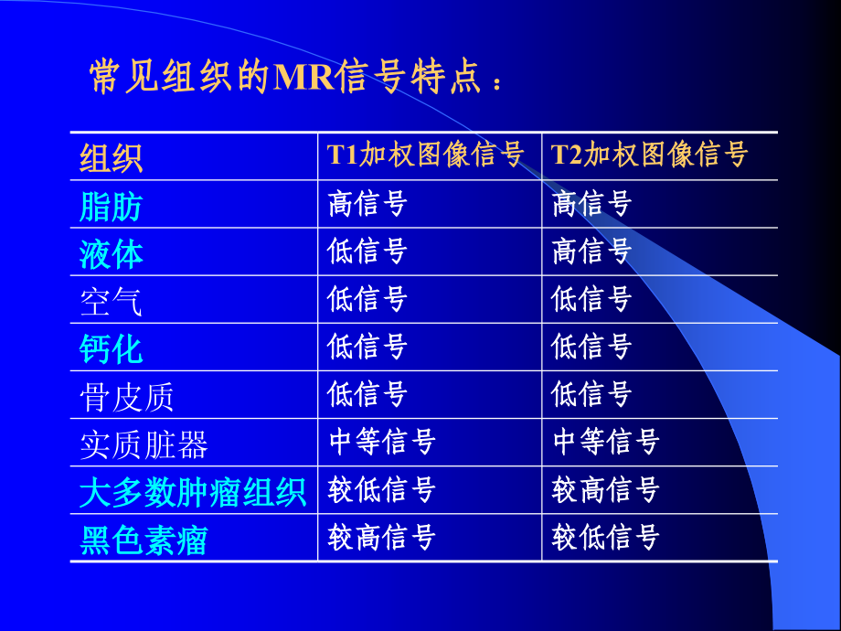 盆腔疾病的mr诊断_第1页