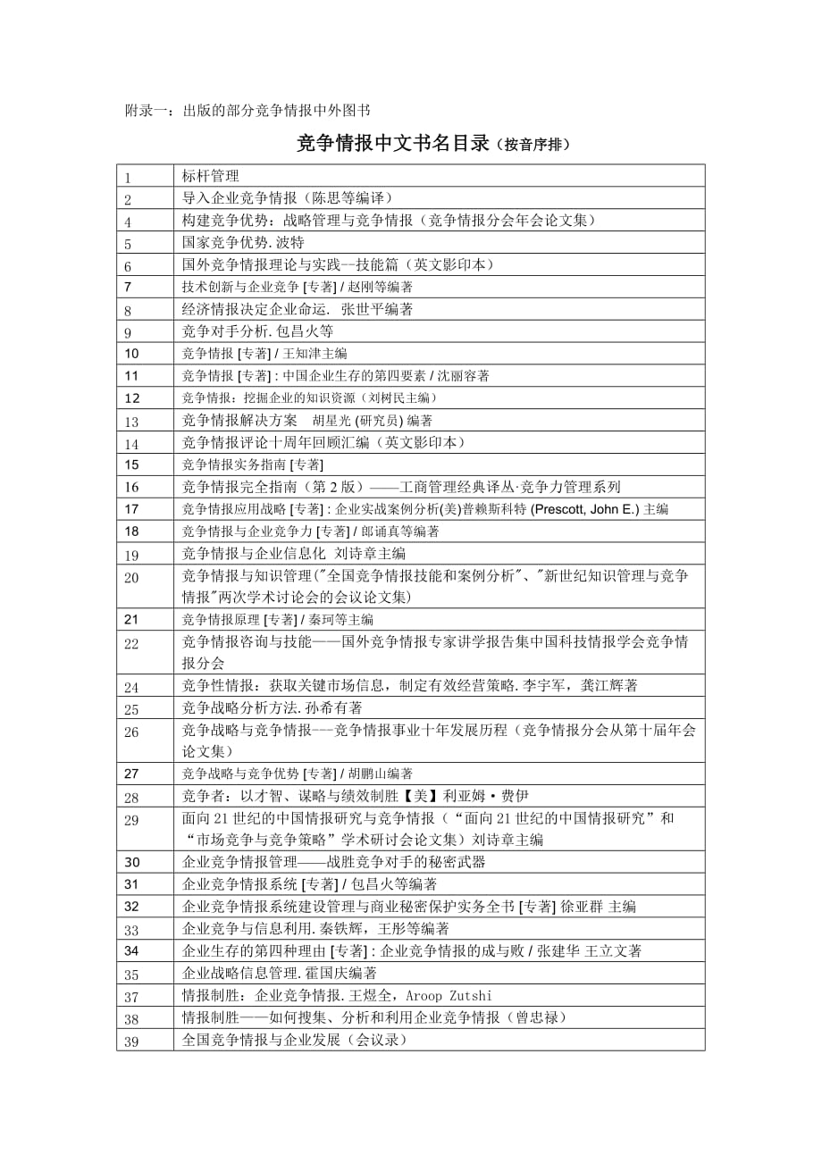 附录一竞争情报中外文书名目录_第1页