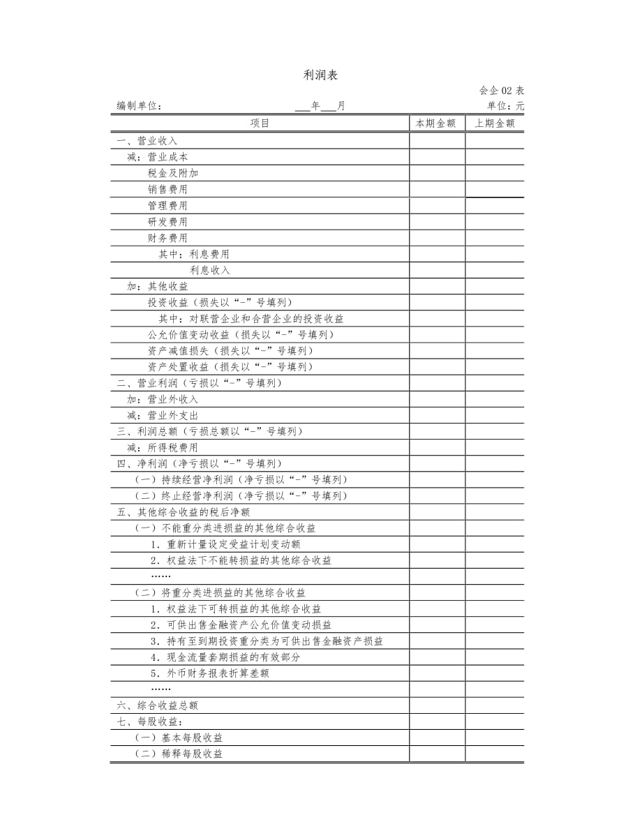 2019年最新版利润表样表_第1页