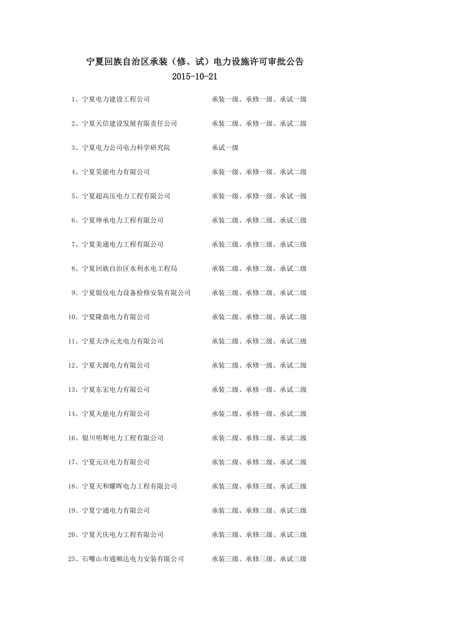 宁夏回族自治区承装(修、试)电力设施许可._第1页