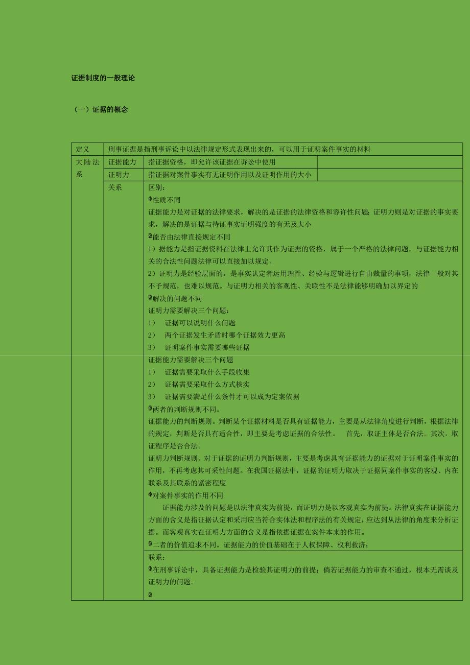 证据与证据规则_第1页