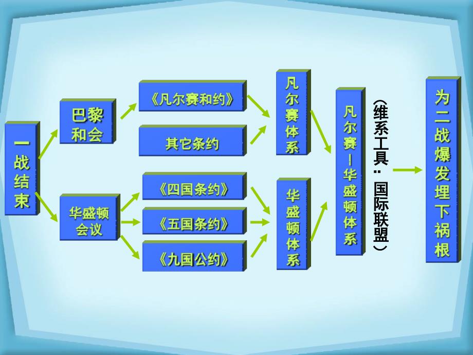第4课_经济大危机课件(1)_第1页