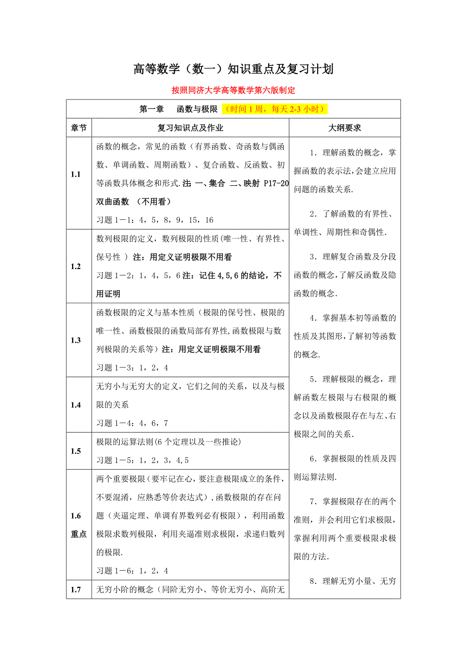 高等数学(数一)知识重点及复习计划 (1)(1)._第1页