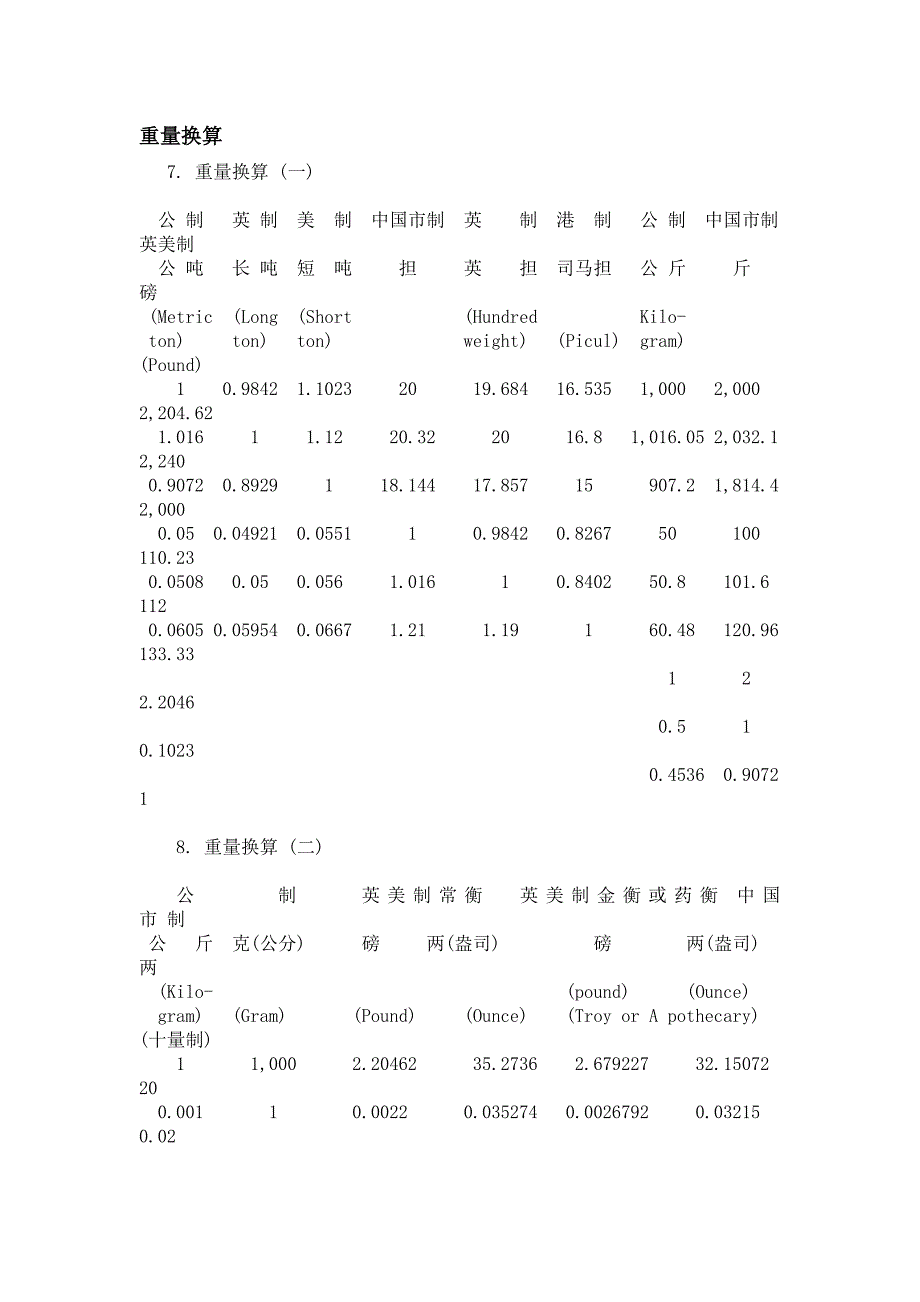 常用国际度量衡换算表汇总_第1页