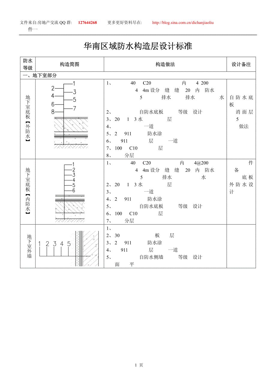 龙湖地产-防水构造层设计标准_第1页