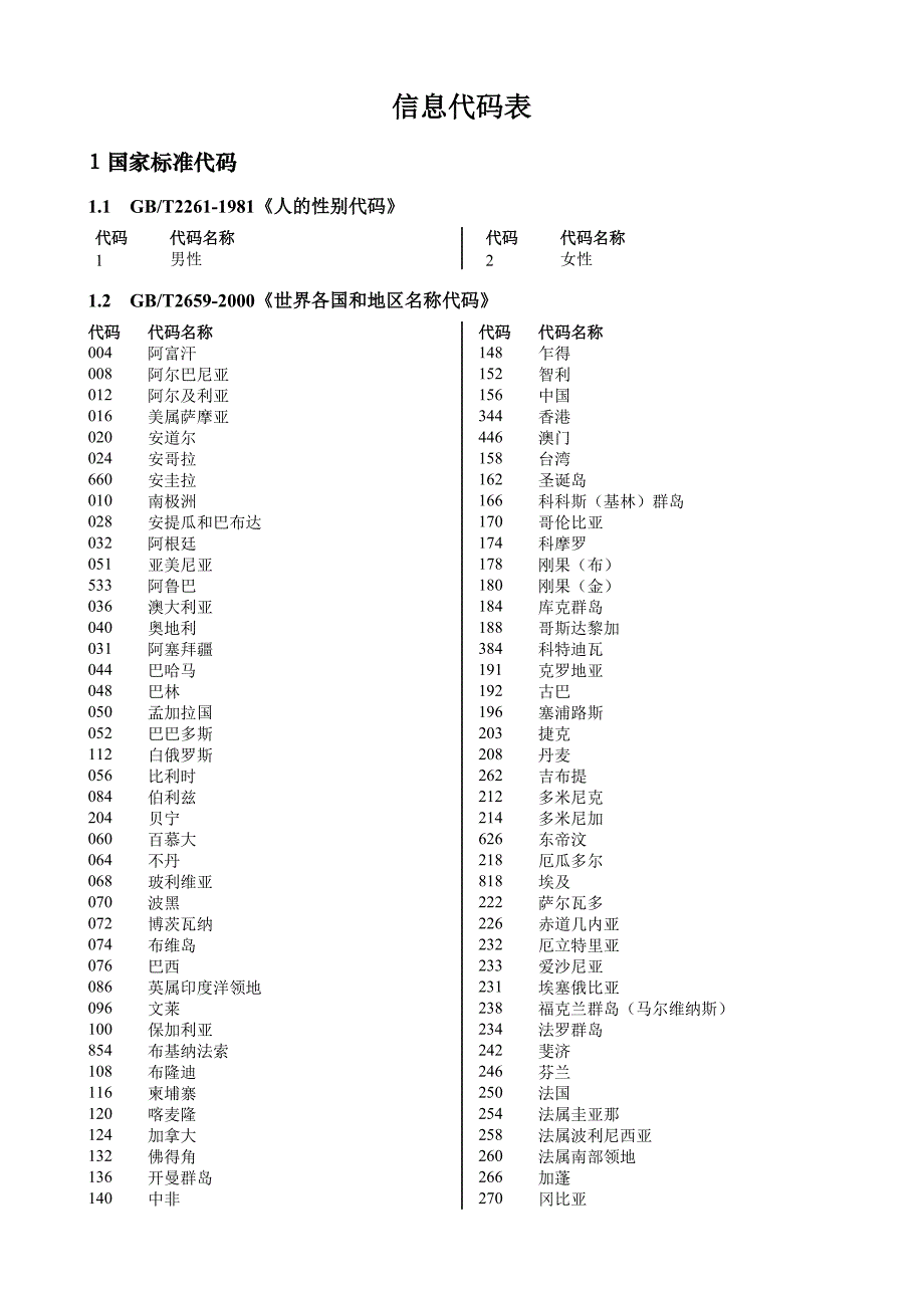 信息代码表_第1页