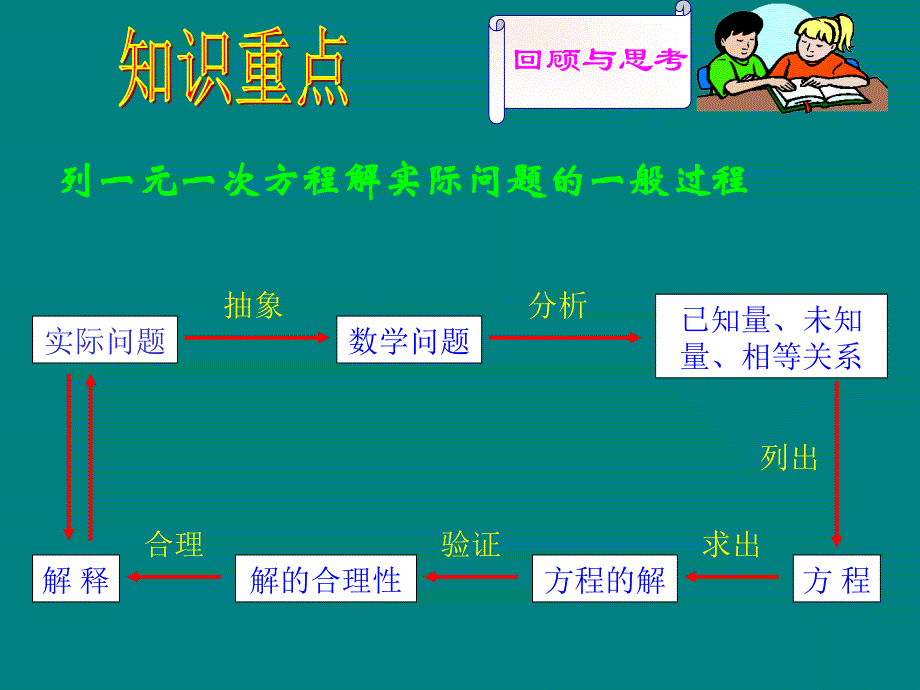 人教版数学七年上册-3.4实际问题与一元一次方程(数字问题)课件_第1页
