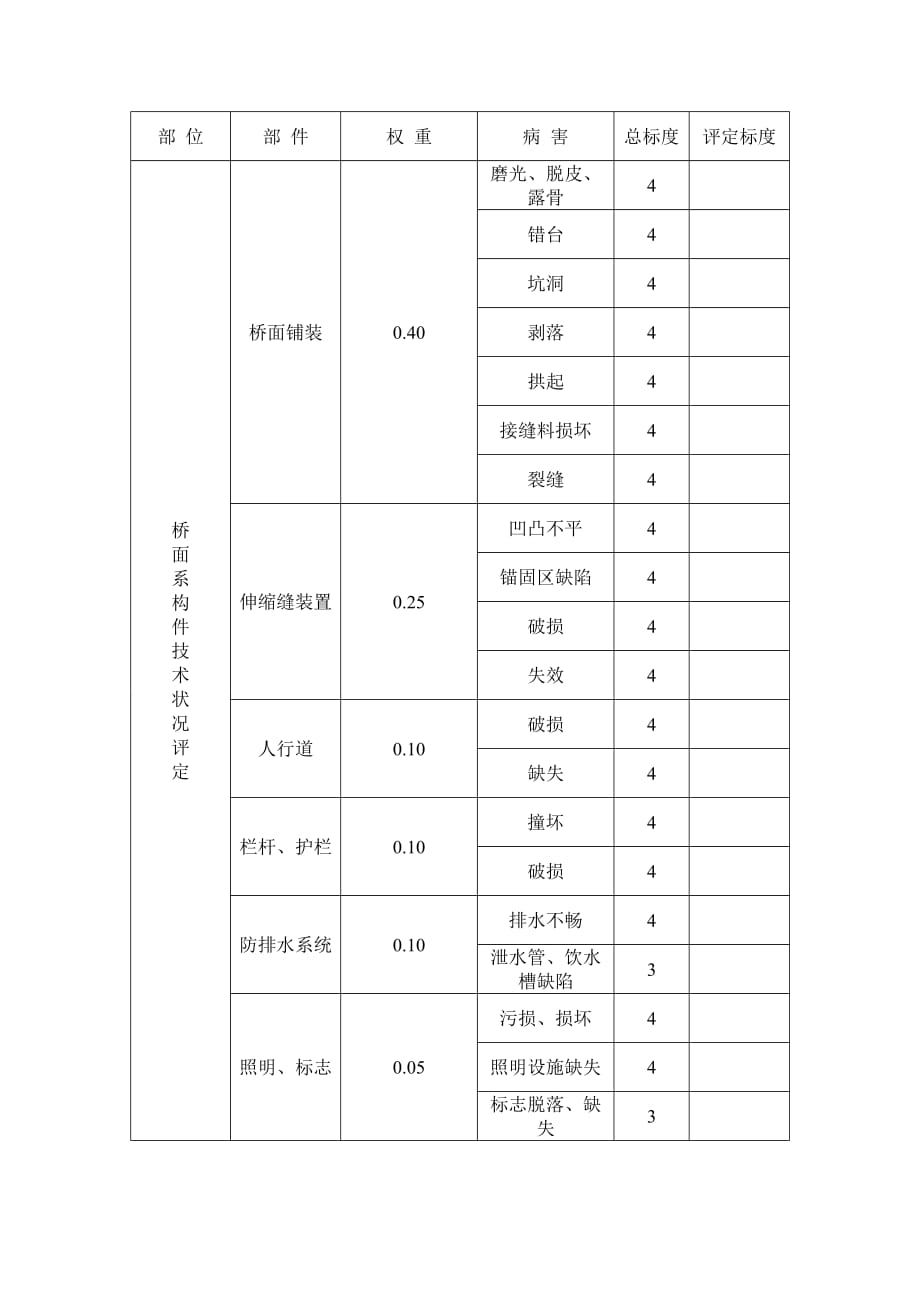 公路桥梁技术评定标准_第1页