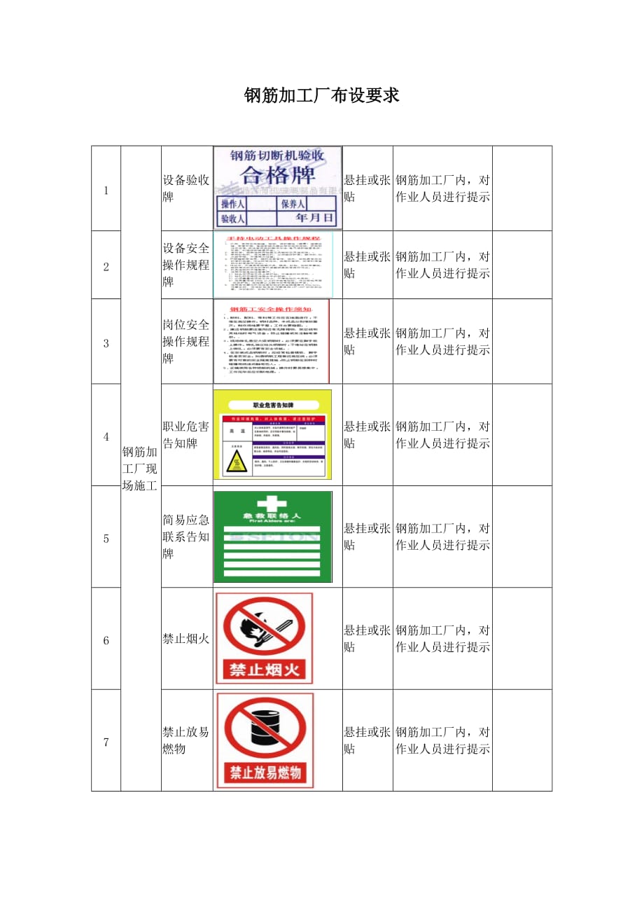 钢筋加工厂布设要求(标示牌)_第1页