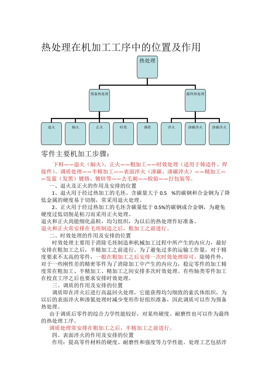 热处理在机加工工序中的位置及作用_第1页