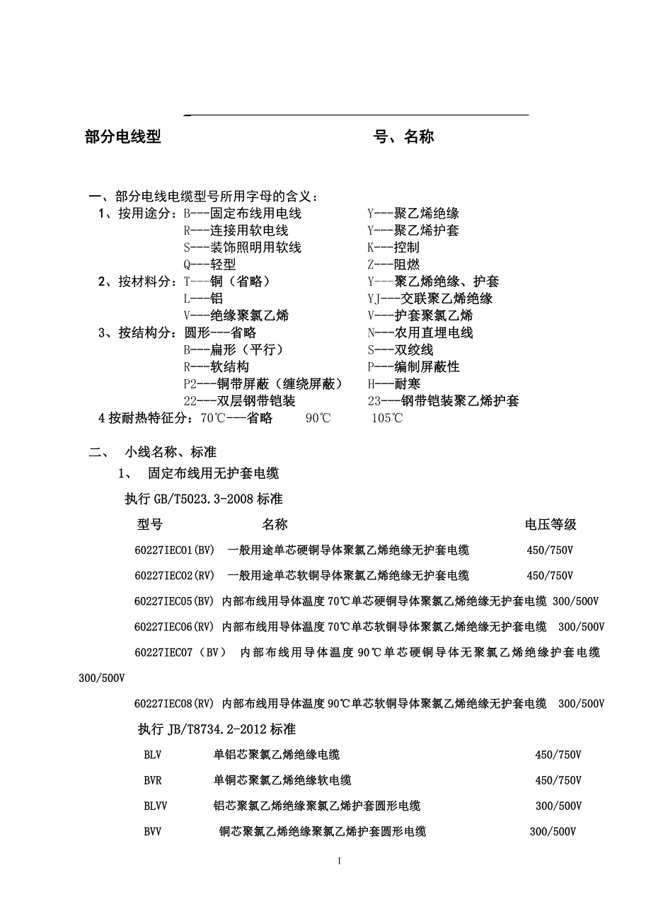 部分电线电缆型号名称_第1页