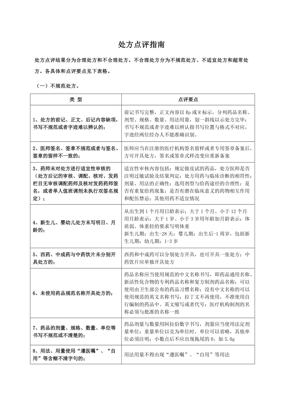 处方点评要点指南5页_第1页