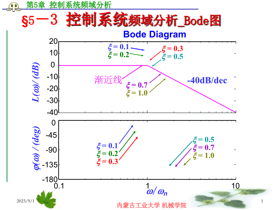 控制系统的频域分析bode_第1页