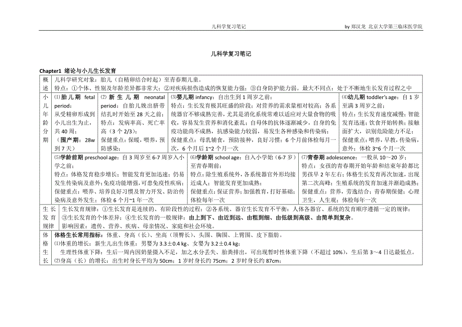 儿科学复习笔记10版_第1页