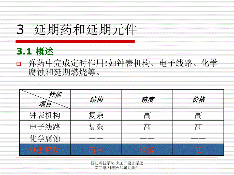 火工品第三章延期药和延期元件(王茜)剖析_第1页