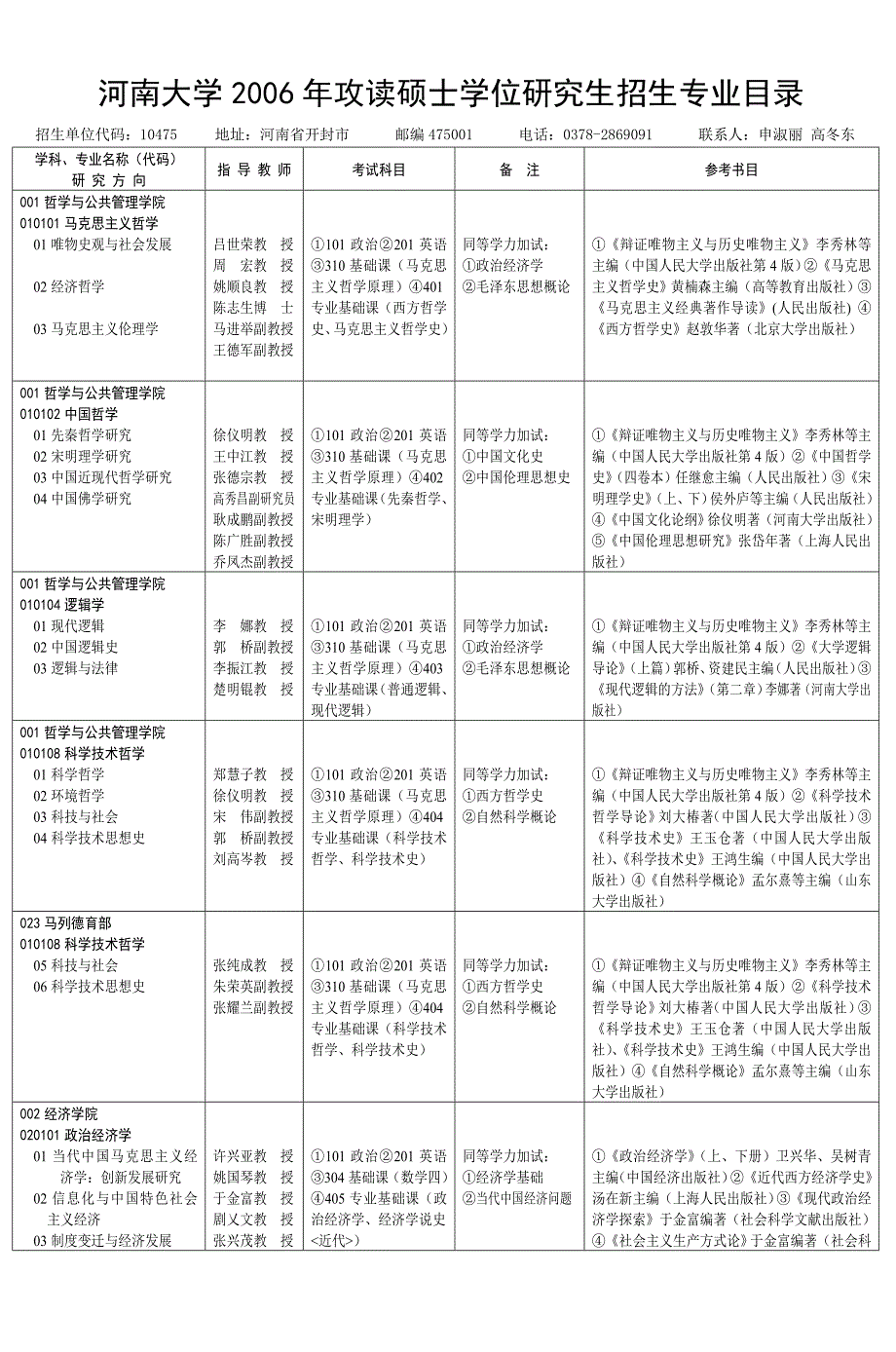 河南大学2006年攻读硕士学位研究生招生专业._第1页