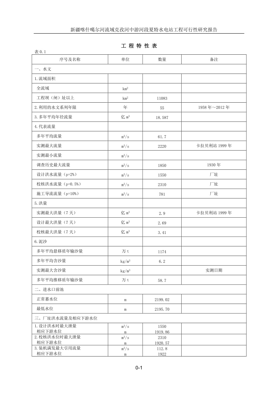 特性表(2015.10.27)剖析_第1页