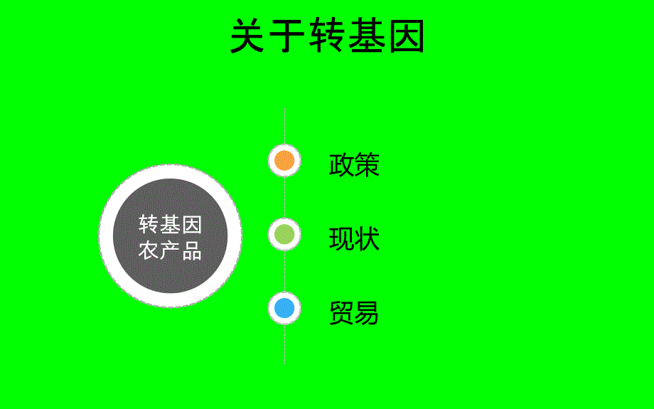关于转基因_第1页