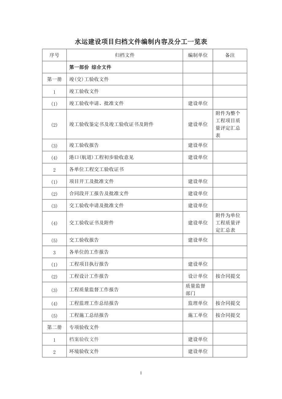 水运建设项目归档文件编制内容及分工一览表_第1页