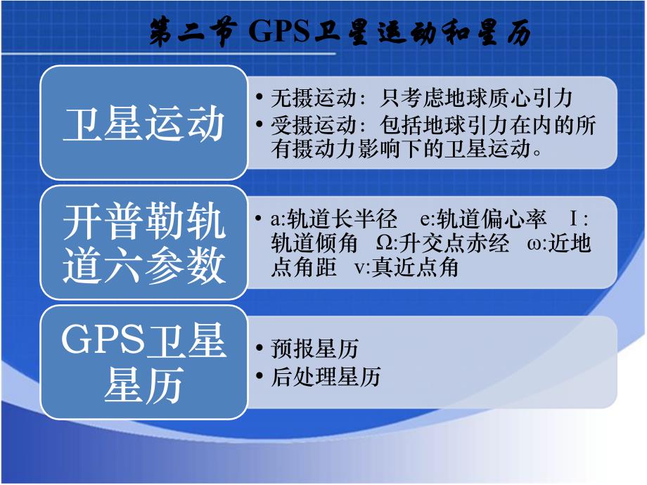 第二章 第二节gps卫星信号 (2)_第1页