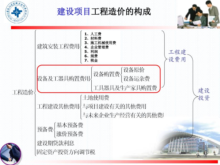 设备及工器具费用_第1页