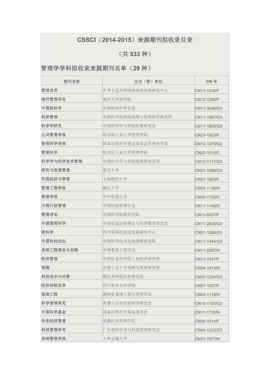 cssci(2014-2015)来源期刊拟收录目录(共533种)1_第1页
