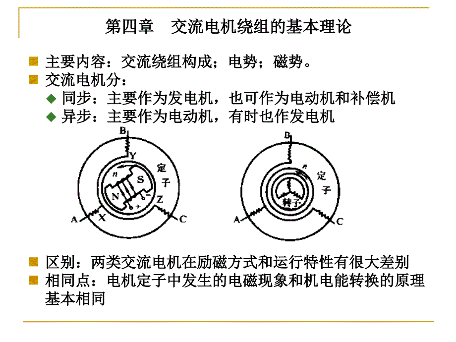 槽绕组嵌放展开图_第1页