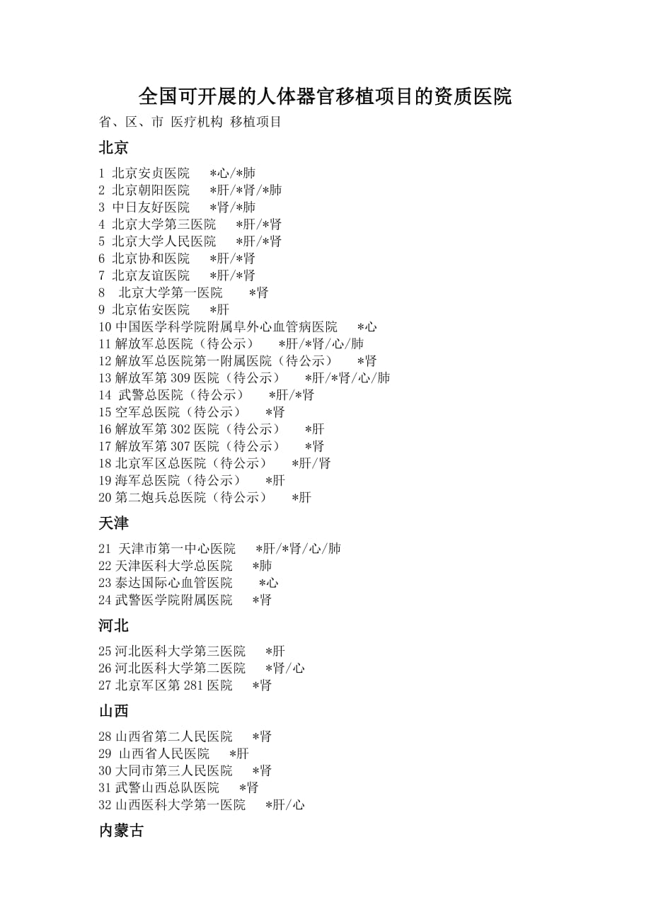 全国可开展的人体器官移植项目的资质医院_第1页