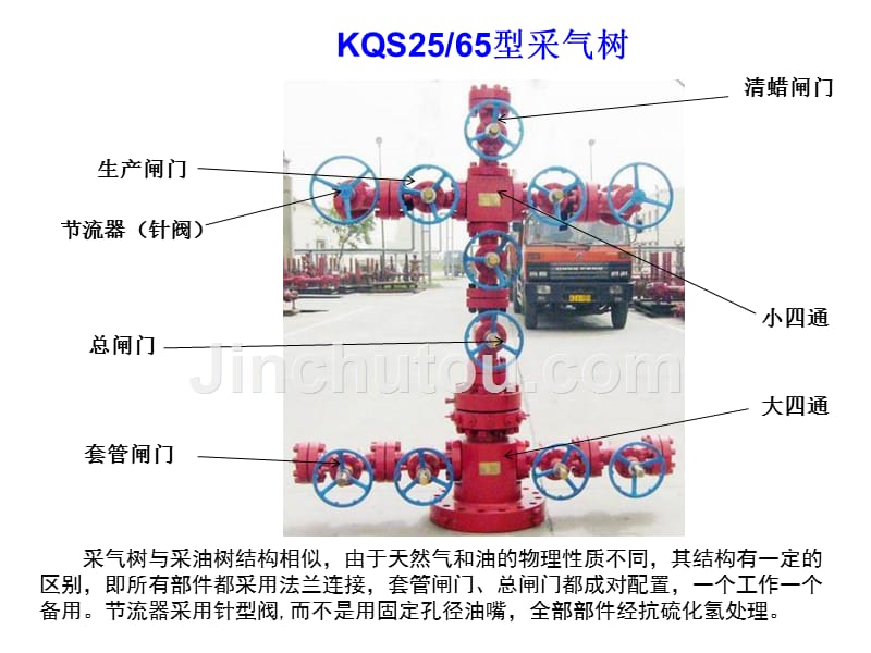 安装井口控制装置分解_第1页