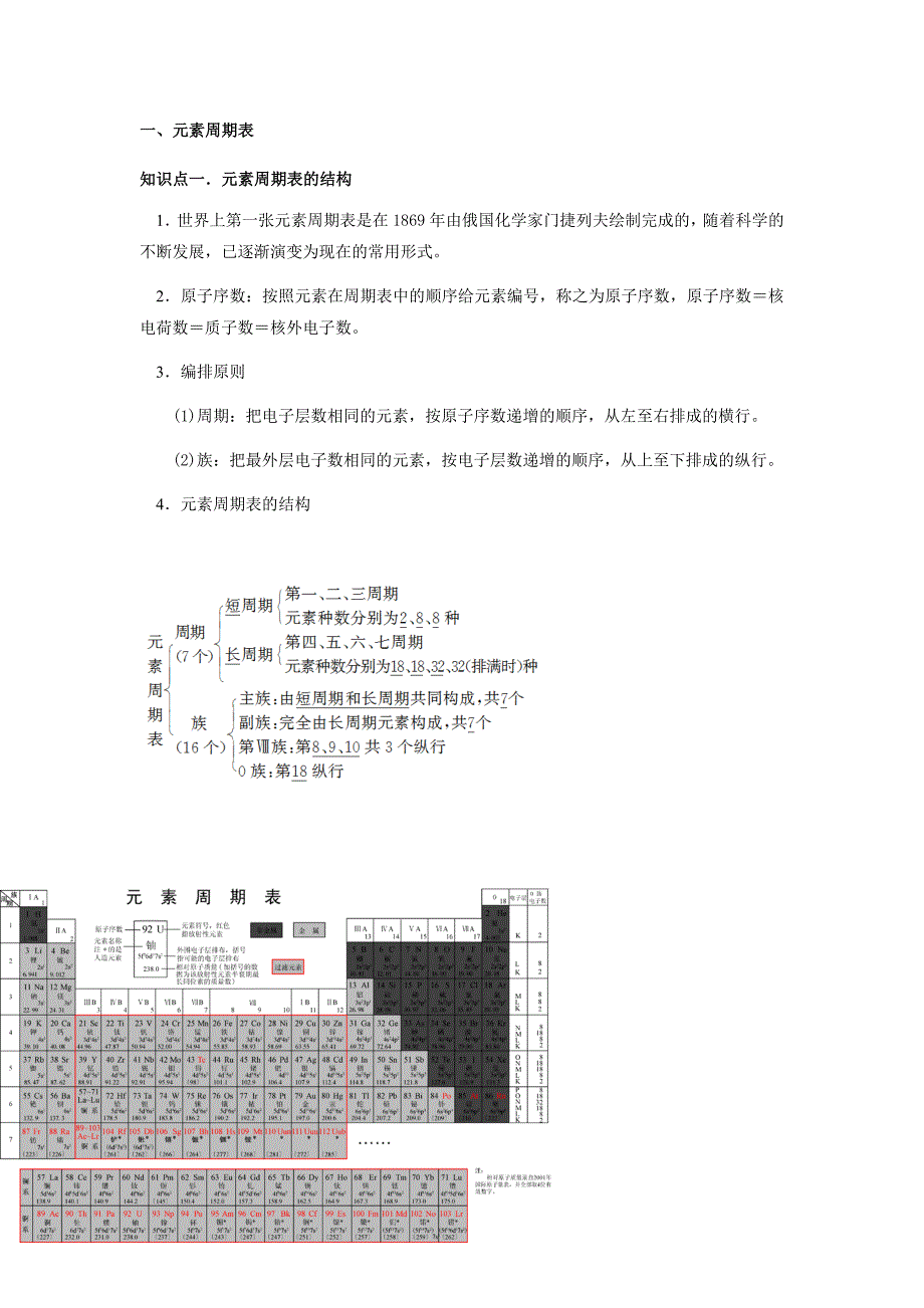 元素周期表概要_第1页