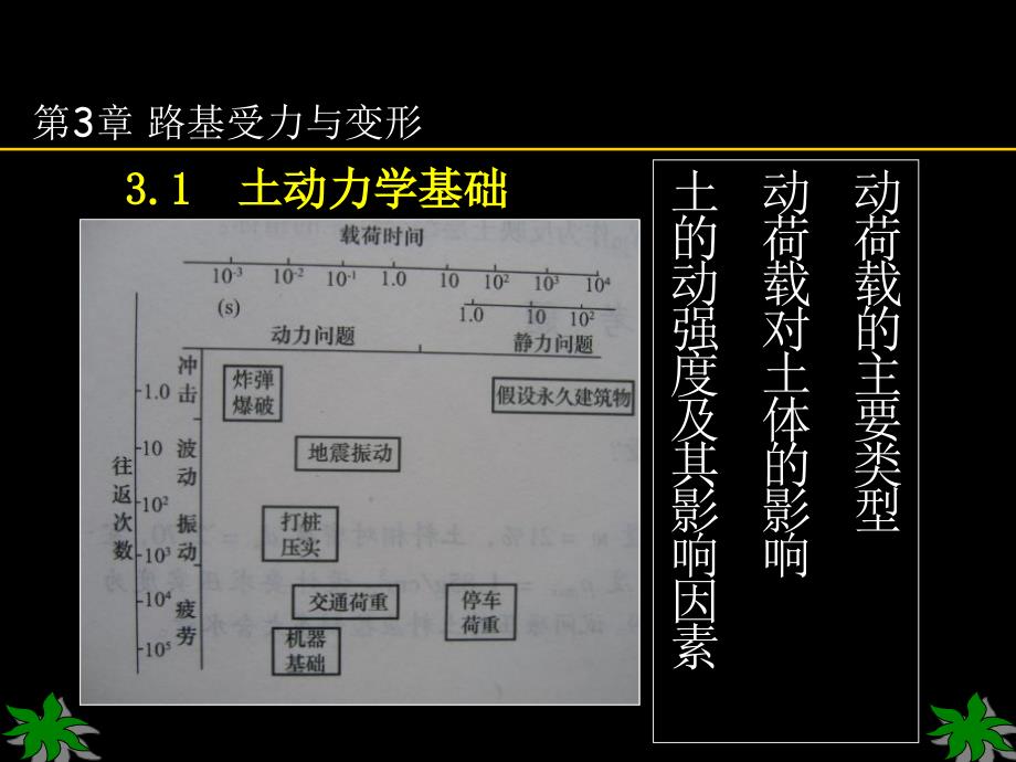第3章路基受力与变形_第1页