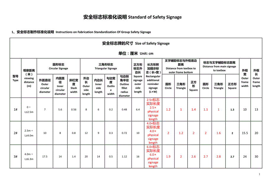 安全标志标准化说明_第1页