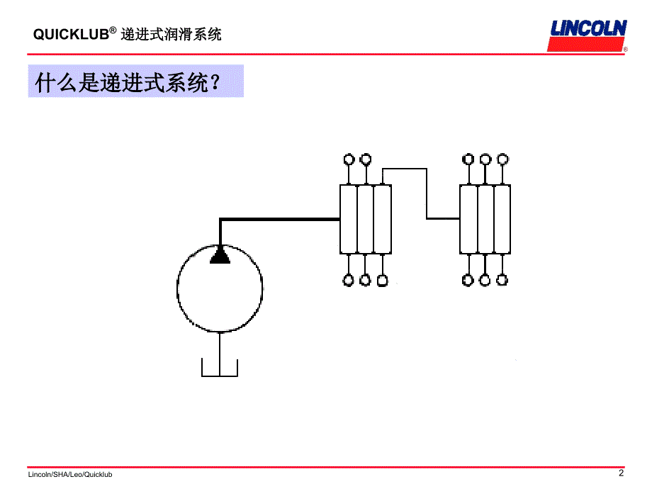 林肯集中润滑系统-------递进系统(1)_第1页