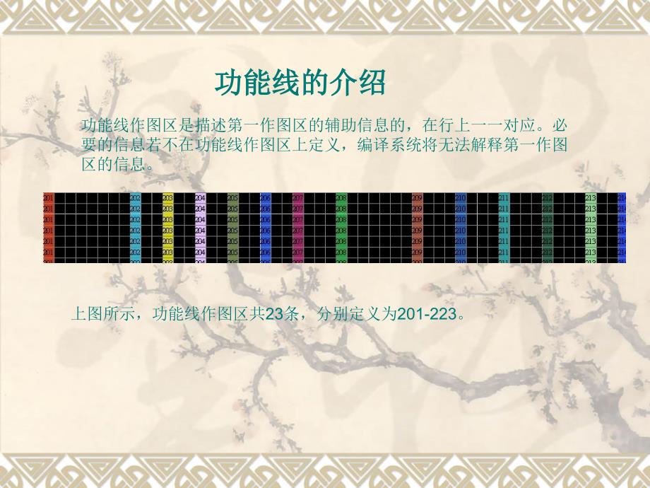 电脑横机软件功能线的介绍_第1页