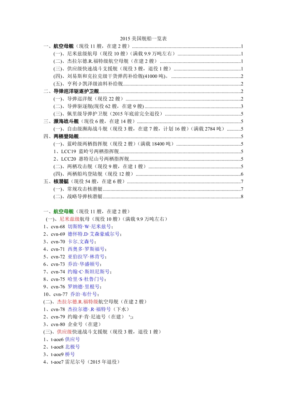 美国舰船2015_第1页