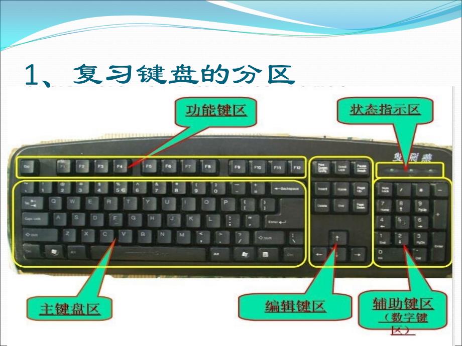 从基本键开始公开课教案_第1页