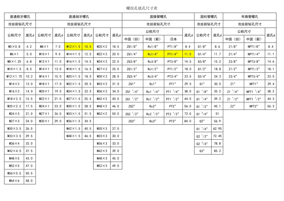 螺纹尺寸对照表_第1页