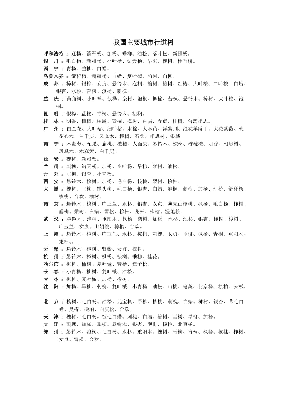 我国主要城市行道树_第1页