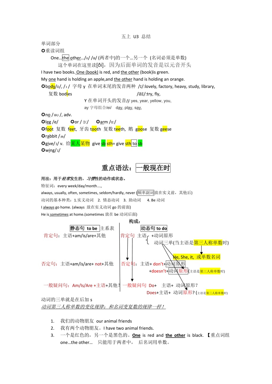 译林 五年级上册unit3 知识点总结_第1页