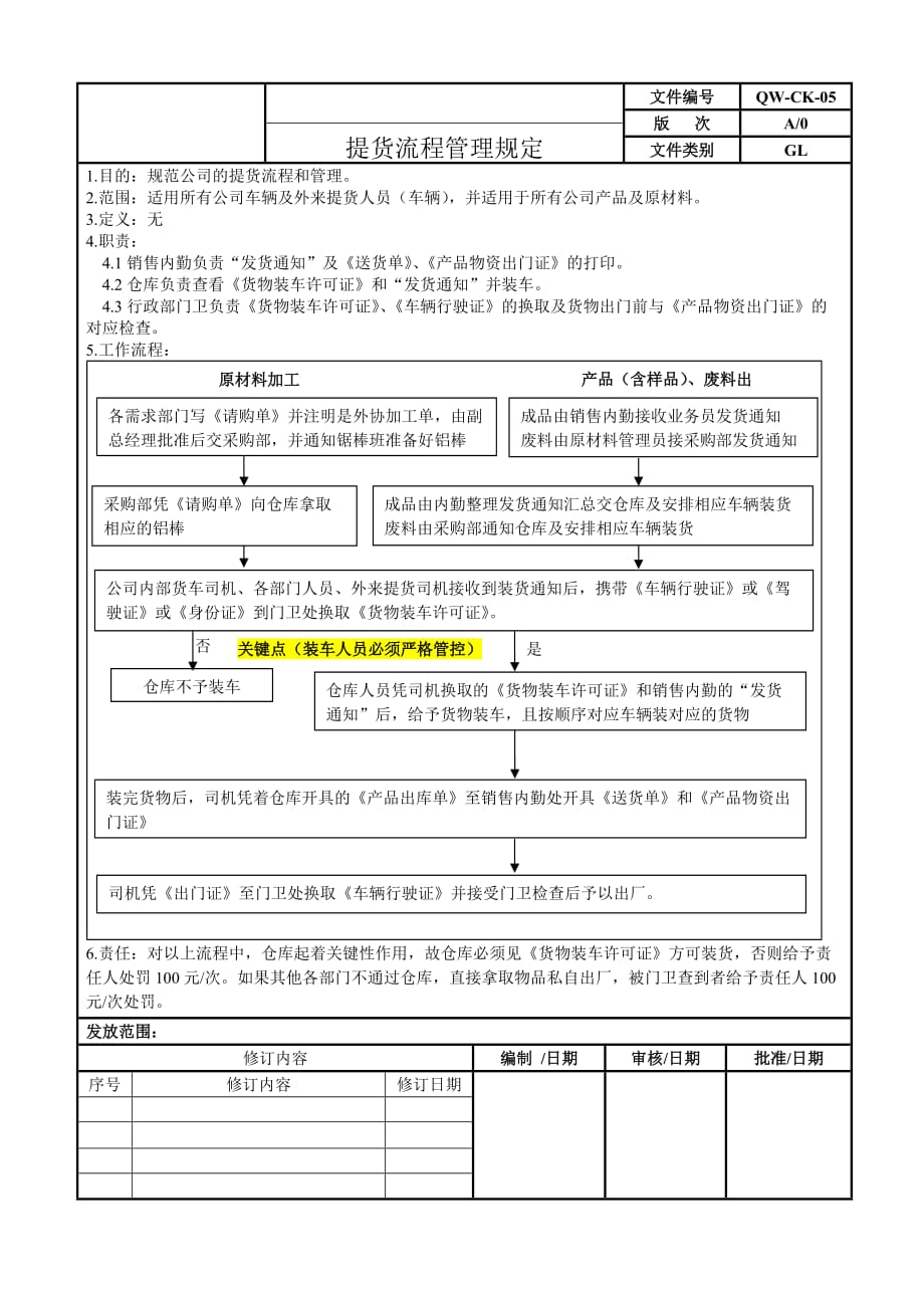 提货流程_第1页