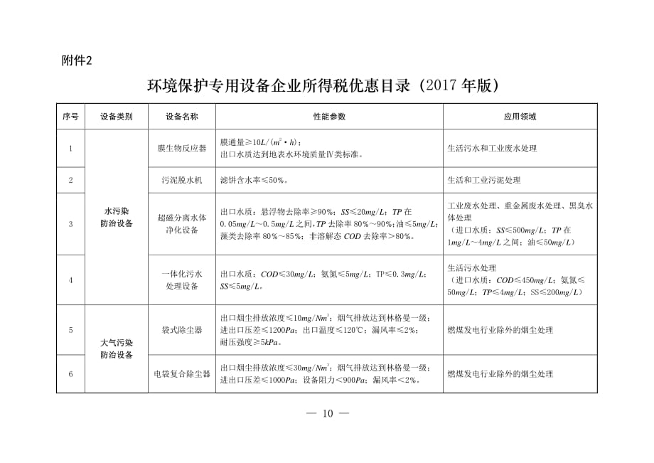环保减税目录_第1页