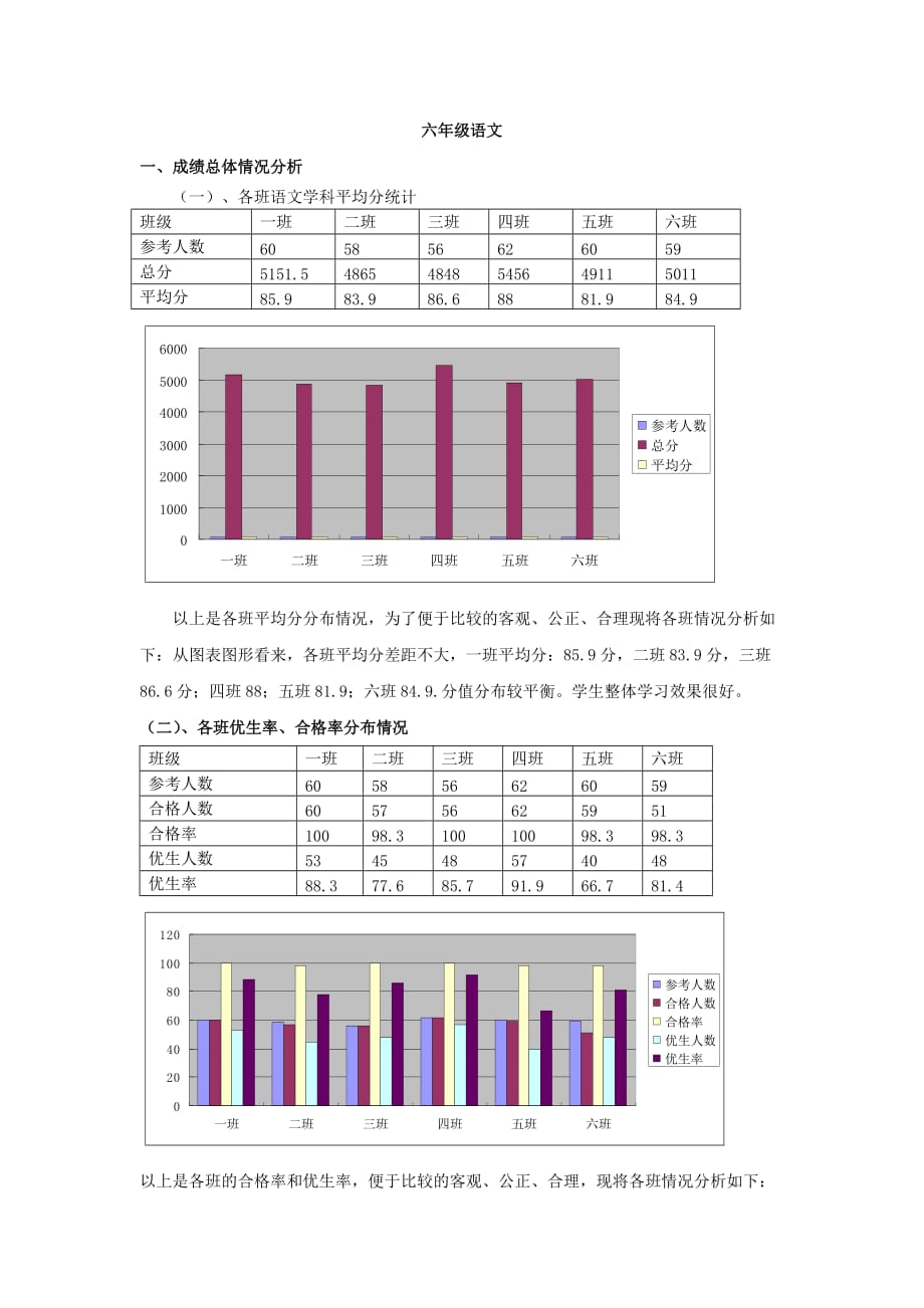 质量分析报告语文范本_第1页