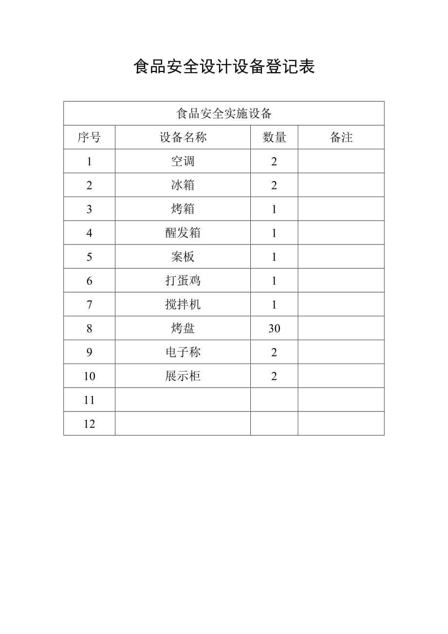 食品安全设计设备登记表蛋糕房_第1页