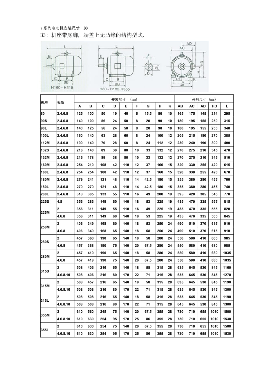 y系列电动机安装尺寸资料_第1页