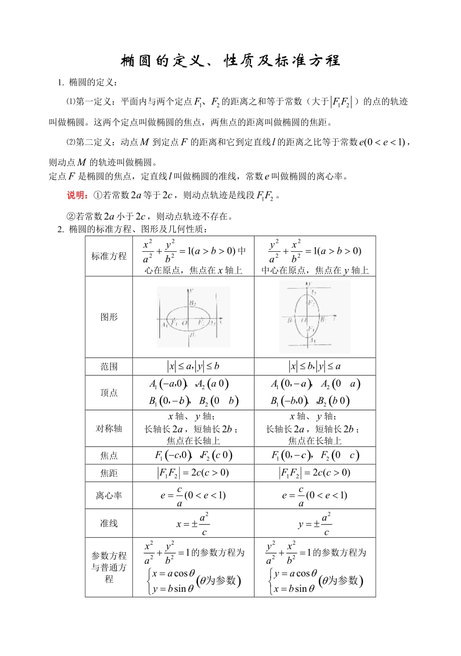圆锥曲线（椭圆-双曲线-抛物线）的定义、方程和性质知识总结_第1页